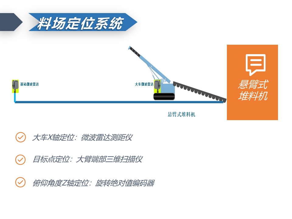 微波雷達技術,自動控制設備設計,湖南釜晟智能科技有限責任公司