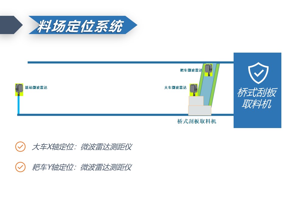 微波雷達技術,自動控制設備設計,湖南釜晟智能科技有限責任公司