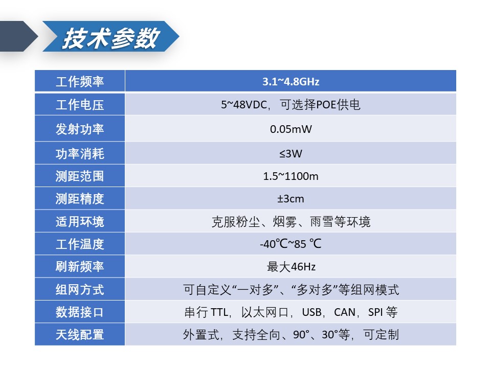 微波雷達技術,自動控制設備設計,湖南釜晟智能科技有限責任公司