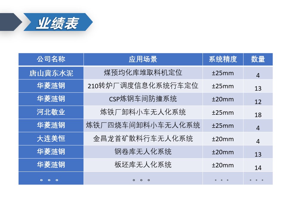 微波雷達技術,自動控制設備設計,湖南釜晟智能科技有限責任公司