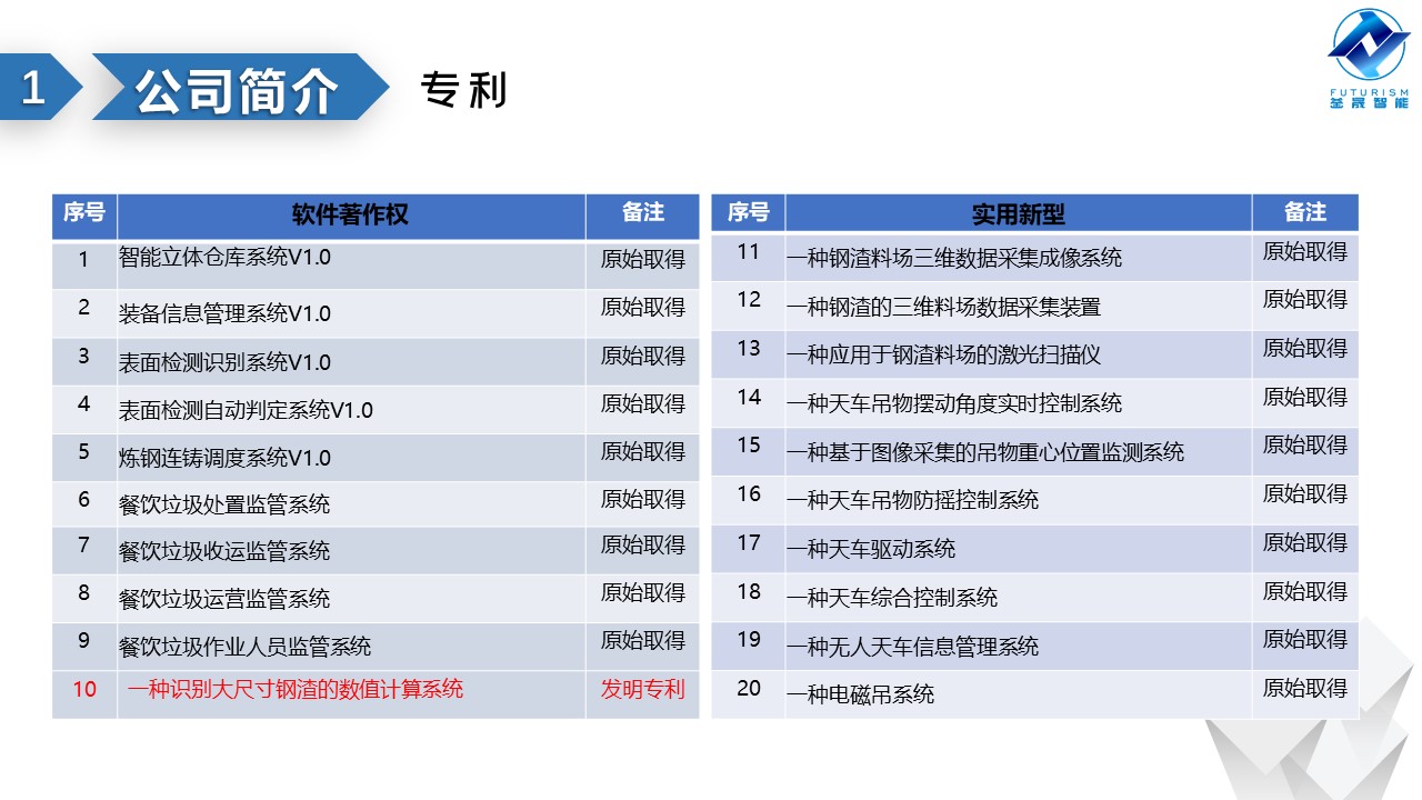 微波雷達技術(shù),自動控制設(shè)備設(shè)計,湖南釜晟智能科技有限責(zé)任公司