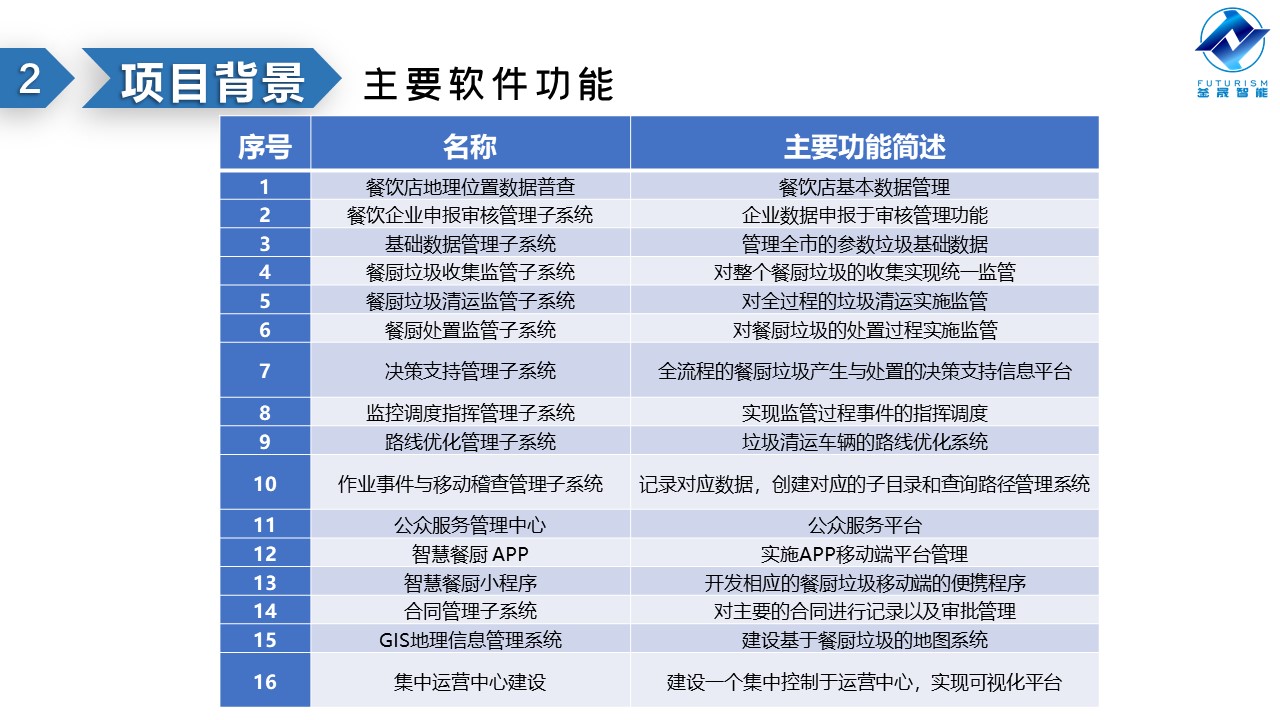 微波雷達技術(shù),自動控制設(shè)備設(shè)計,湖南釜晟智能科技有限責(zé)任公司