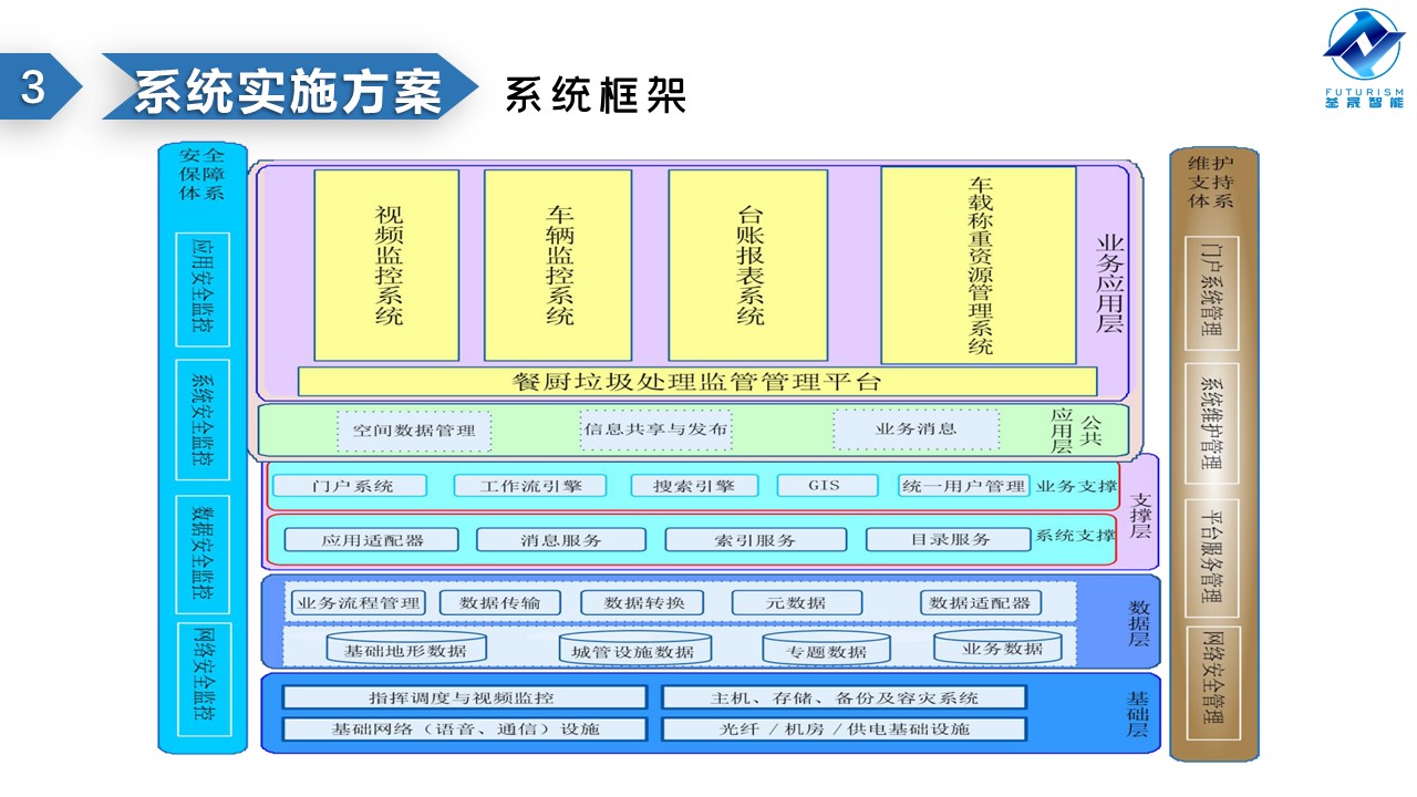 微波雷達技術(shù),自動控制設(shè)備設(shè)計,湖南釜晟智能科技有限責(zé)任公司