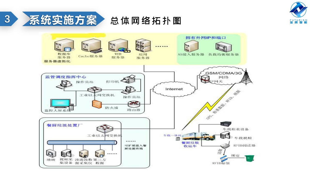 微波雷達技術(shù),自動控制設(shè)備設(shè)計,湖南釜晟智能科技有限責(zé)任公司
