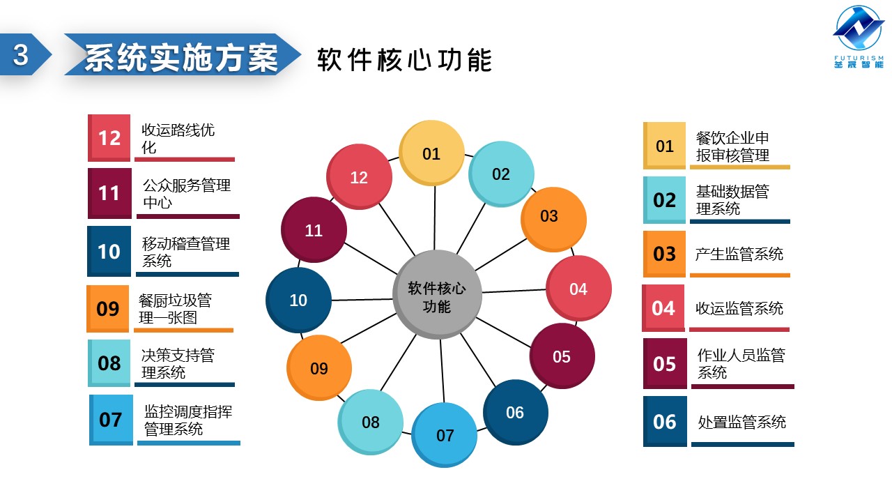 微波雷達技術(shù),自動控制設(shè)備設(shè)計,湖南釜晟智能科技有限責(zé)任公司