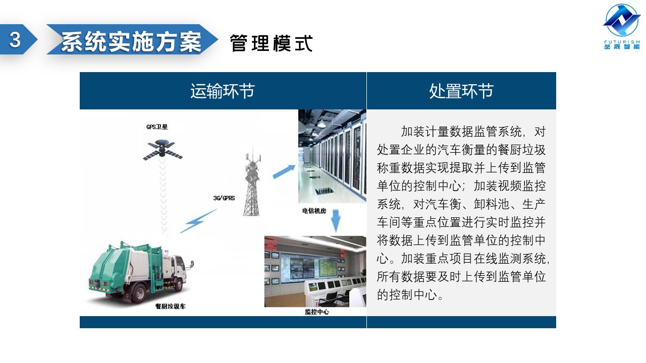 微波雷達技術(shù),自動控制設(shè)備設(shè)計,湖南釜晟智能科技有限責(zé)任公司