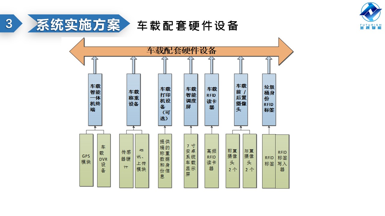 微波雷達技術(shù),自動控制設(shè)備設(shè)計,湖南釜晟智能科技有限責(zé)任公司