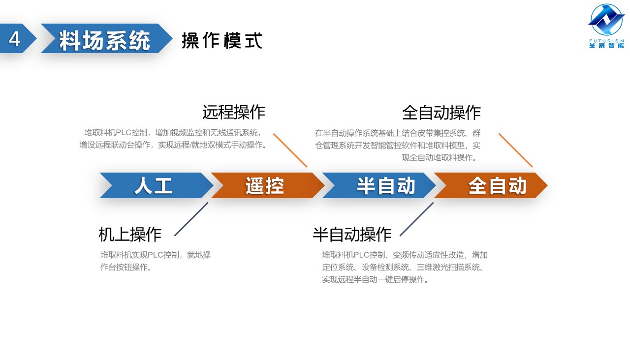 微波雷達(dá)技術(shù),自動控制設(shè)備設(shè)計,湖南釜晟智能科技有限責(zé)任公司