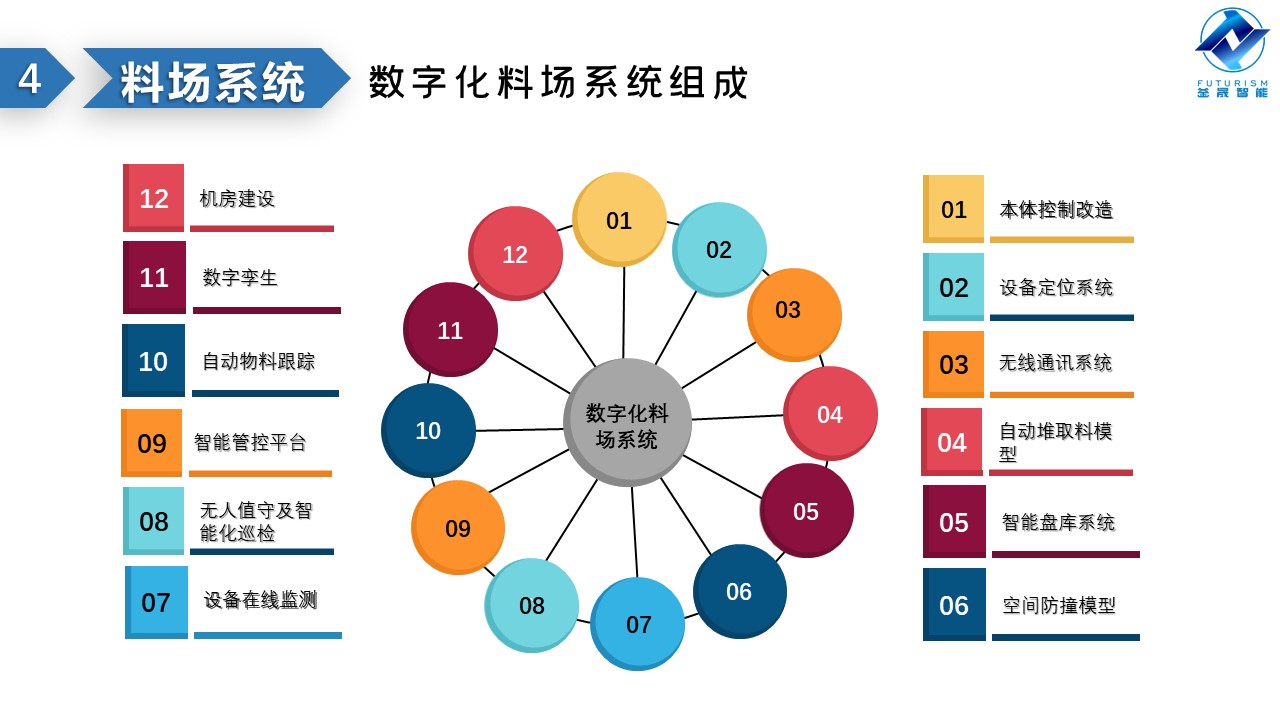 微波雷達(dá)技術(shù),自動控制設(shè)備設(shè)計,湖南釜晟智能科技有限責(zé)任公司