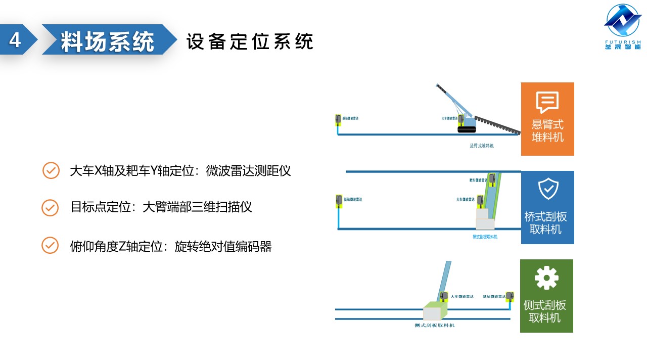 微波雷達(dá)技術(shù),自動控制設(shè)備設(shè)計,湖南釜晟智能科技有限責(zé)任公司