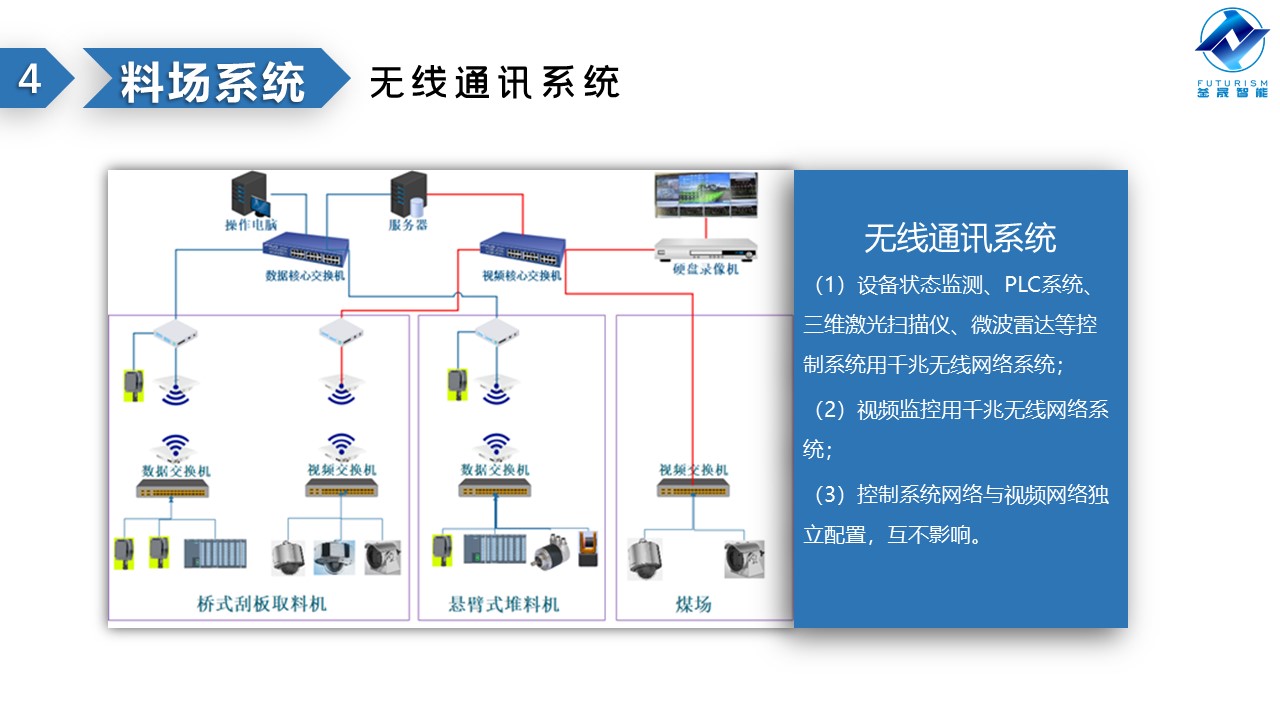 微波雷達(dá)技術(shù),自動控制設(shè)備設(shè)計,湖南釜晟智能科技有限責(zé)任公司