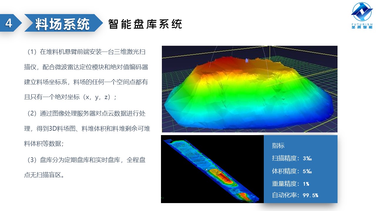 微波雷達(dá)技術(shù),自動控制設(shè)備設(shè)計,湖南釜晟智能科技有限責(zé)任公司