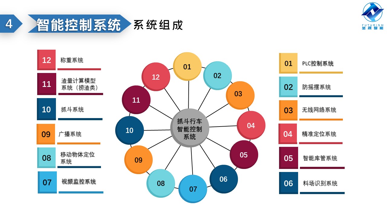 微波雷達(dá)技術(shù),自動(dòng)控制設(shè)備設(shè)計(jì),湖南釜晟智能科技有限責(zé)任公司