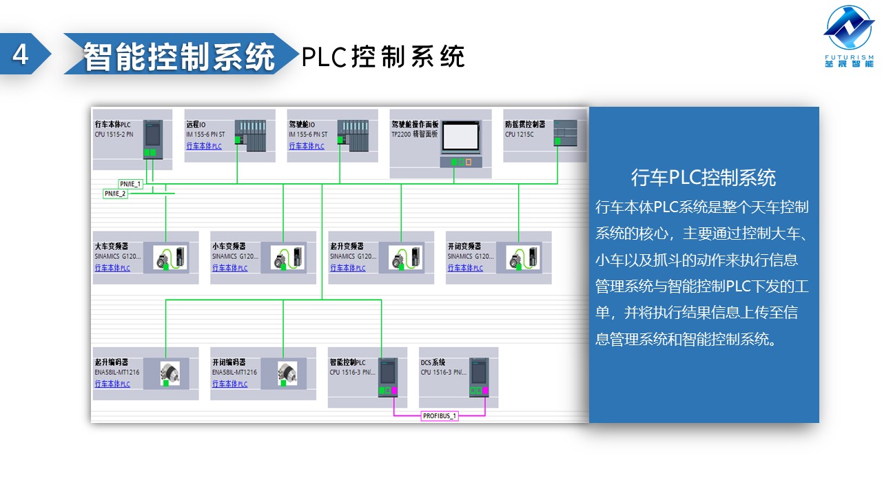 微波雷達(dá)技術(shù),自動(dòng)控制設(shè)備設(shè)計(jì),湖南釜晟智能科技有限責(zé)任公司