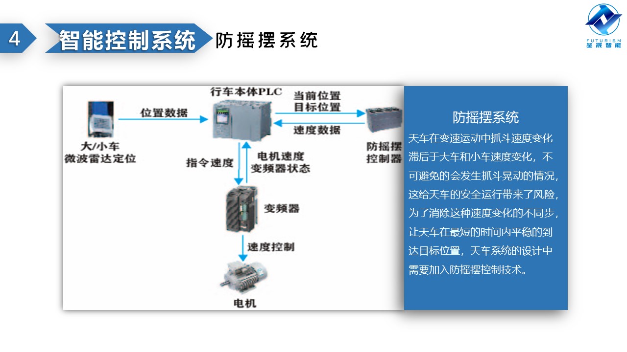 微波雷達(dá)技術(shù),自動(dòng)控制設(shè)備設(shè)計(jì),湖南釜晟智能科技有限責(zé)任公司