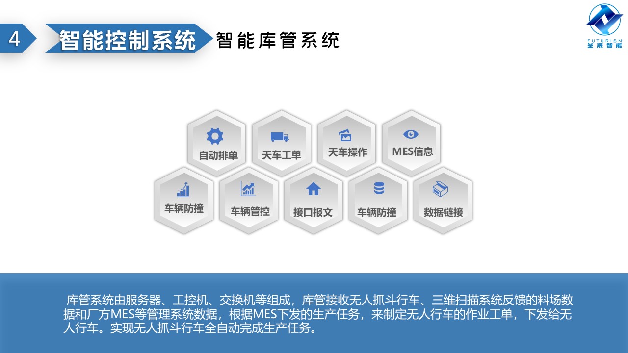 微波雷達(dá)技術(shù),自動(dòng)控制設(shè)備設(shè)計(jì),湖南釜晟智能科技有限責(zé)任公司