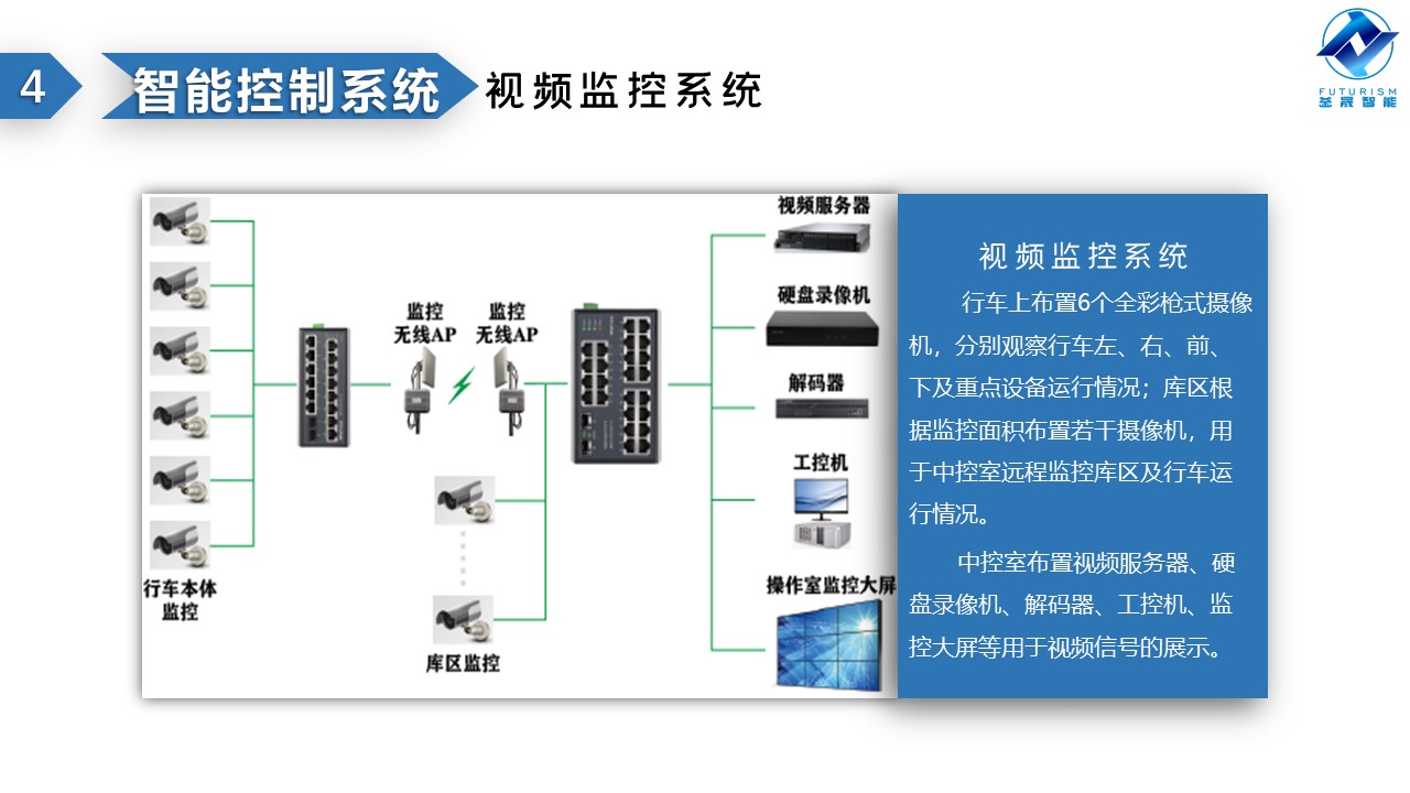 微波雷達(dá)技術(shù),自動(dòng)控制設(shè)備設(shè)計(jì),湖南釜晟智能科技有限責(zé)任公司