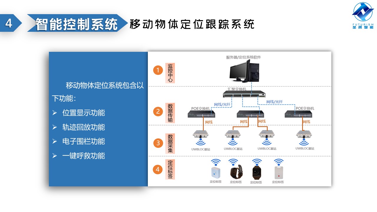微波雷達(dá)技術(shù),自動(dòng)控制設(shè)備設(shè)計(jì),湖南釜晟智能科技有限責(zé)任公司