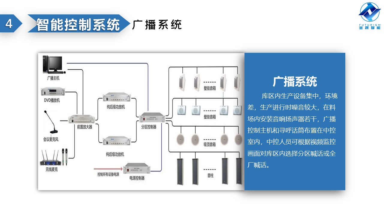 微波雷達(dá)技術(shù),自動(dòng)控制設(shè)備設(shè)計(jì),湖南釜晟智能科技有限責(zé)任公司