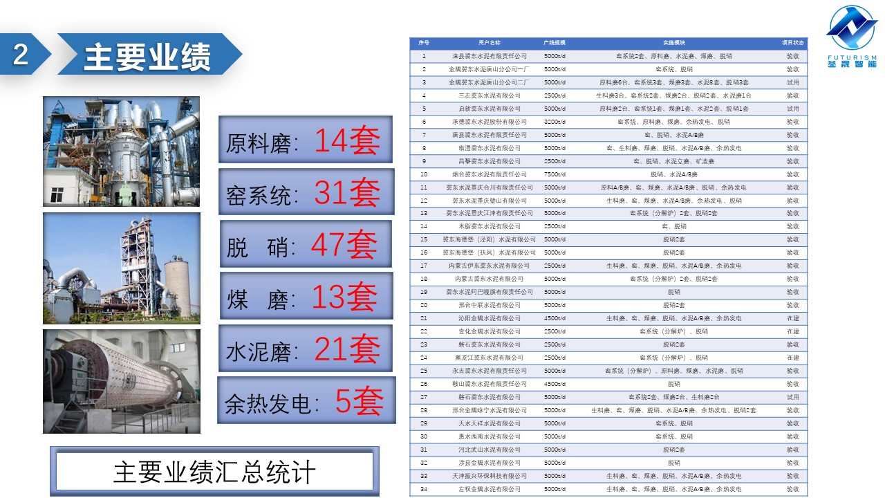 微波雷達(dá)技術(shù),自動(dòng)控制設(shè)備設(shè)計(jì),湖南釜晟智能科技有限責(zé)任公司