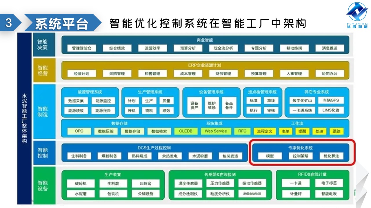 微波雷達(dá)技術(shù),自動(dòng)控制設(shè)備設(shè)計(jì),湖南釜晟智能科技有限責(zé)任公司