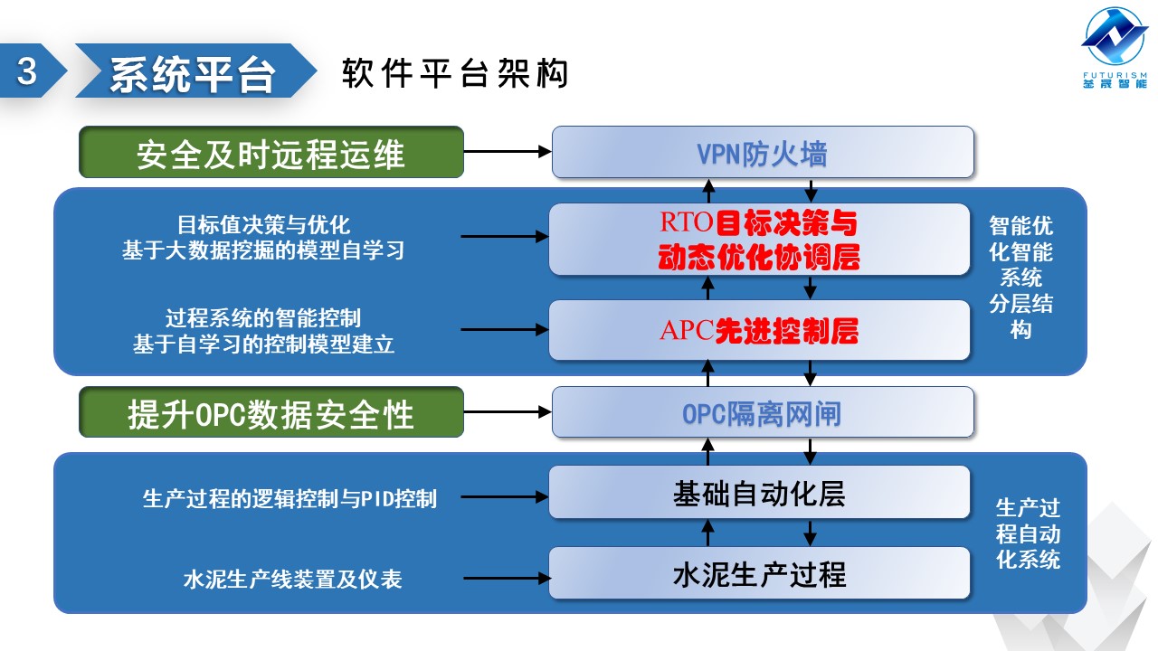 微波雷達(dá)技術(shù),自動(dòng)控制設(shè)備設(shè)計(jì),湖南釜晟智能科技有限責(zé)任公司