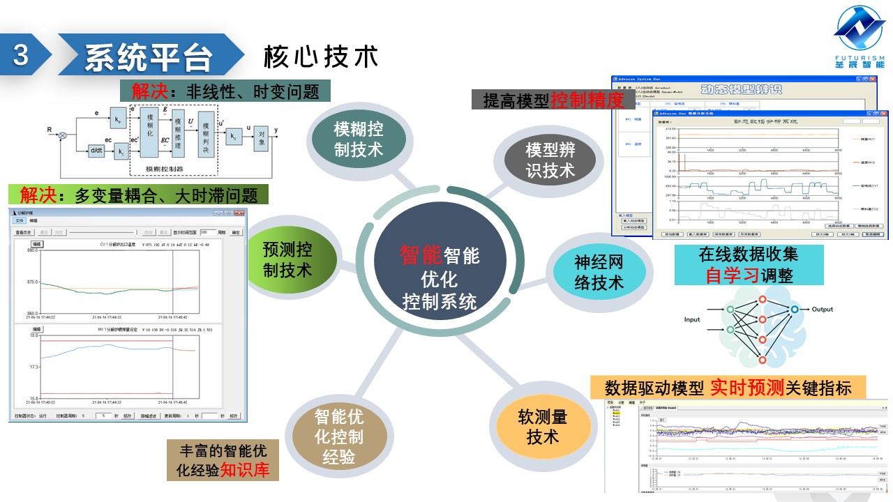 微波雷達(dá)技術(shù),自動(dòng)控制設(shè)備設(shè)計(jì),湖南釜晟智能科技有限責(zé)任公司