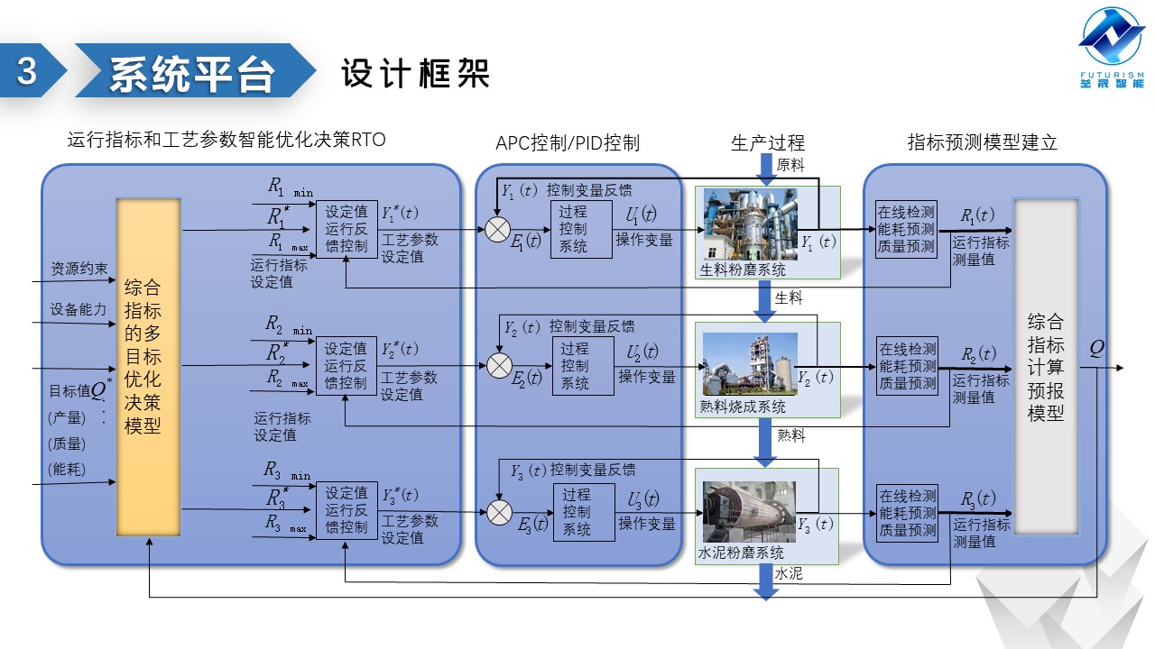 微波雷達(dá)技術(shù),自動(dòng)控制設(shè)備設(shè)計(jì),湖南釜晟智能科技有限責(zé)任公司