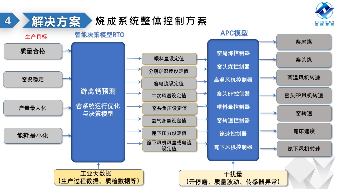 微波雷達(dá)技術(shù),自動(dòng)控制設(shè)備設(shè)計(jì),湖南釜晟智能科技有限責(zé)任公司