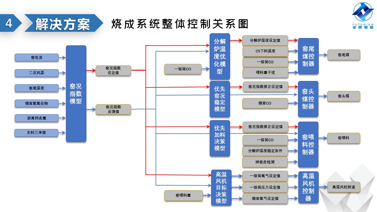 微波雷達(dá)技術(shù),自動(dòng)控制設(shè)備設(shè)計(jì),湖南釜晟智能科技有限責(zé)任公司