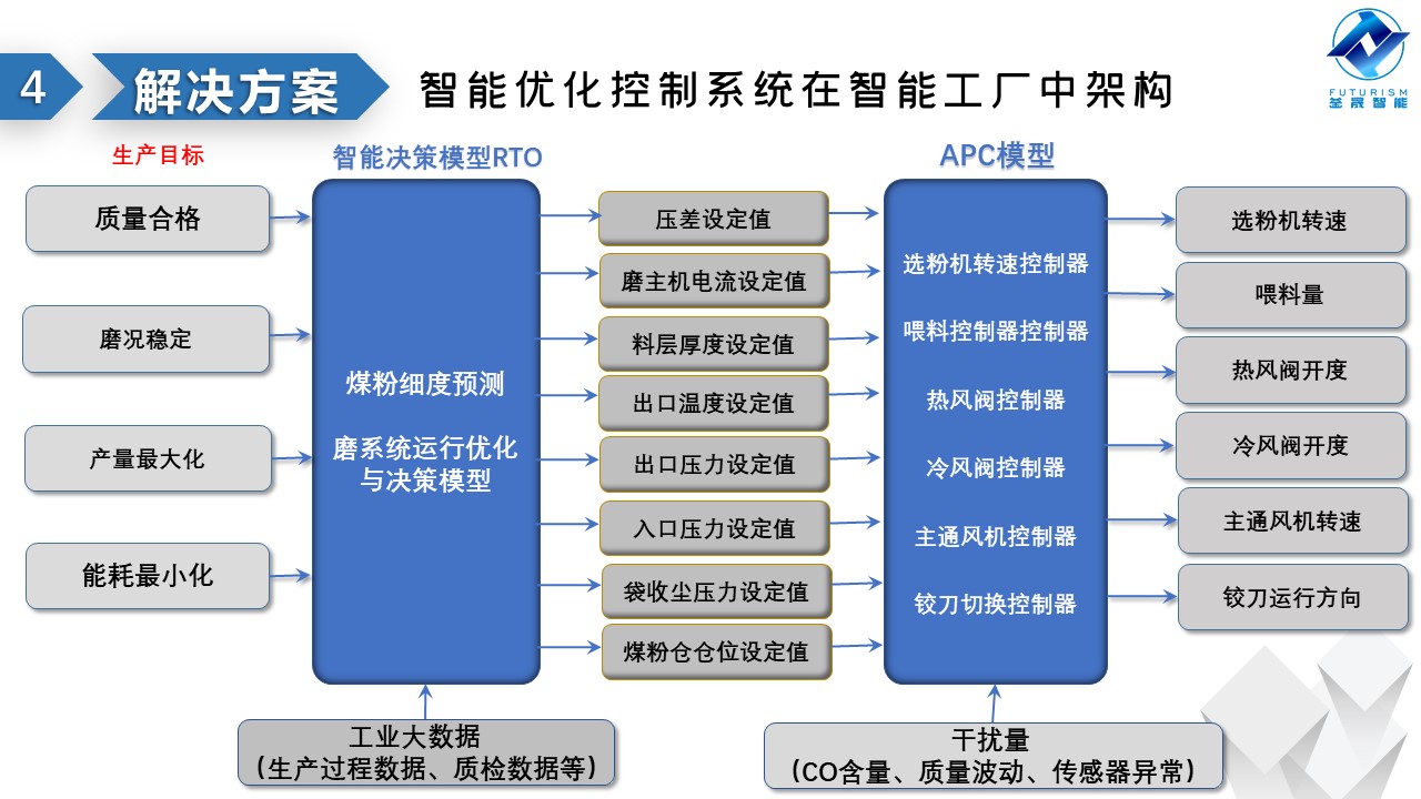 微波雷達(dá)技術(shù),自動(dòng)控制設(shè)備設(shè)計(jì),湖南釜晟智能科技有限責(zé)任公司