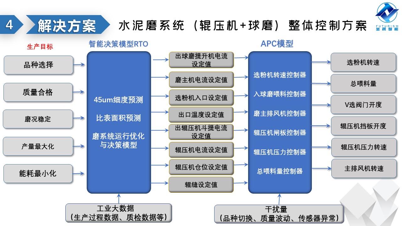 微波雷達(dá)技術(shù),自動(dòng)控制設(shè)備設(shè)計(jì),湖南釜晟智能科技有限責(zé)任公司