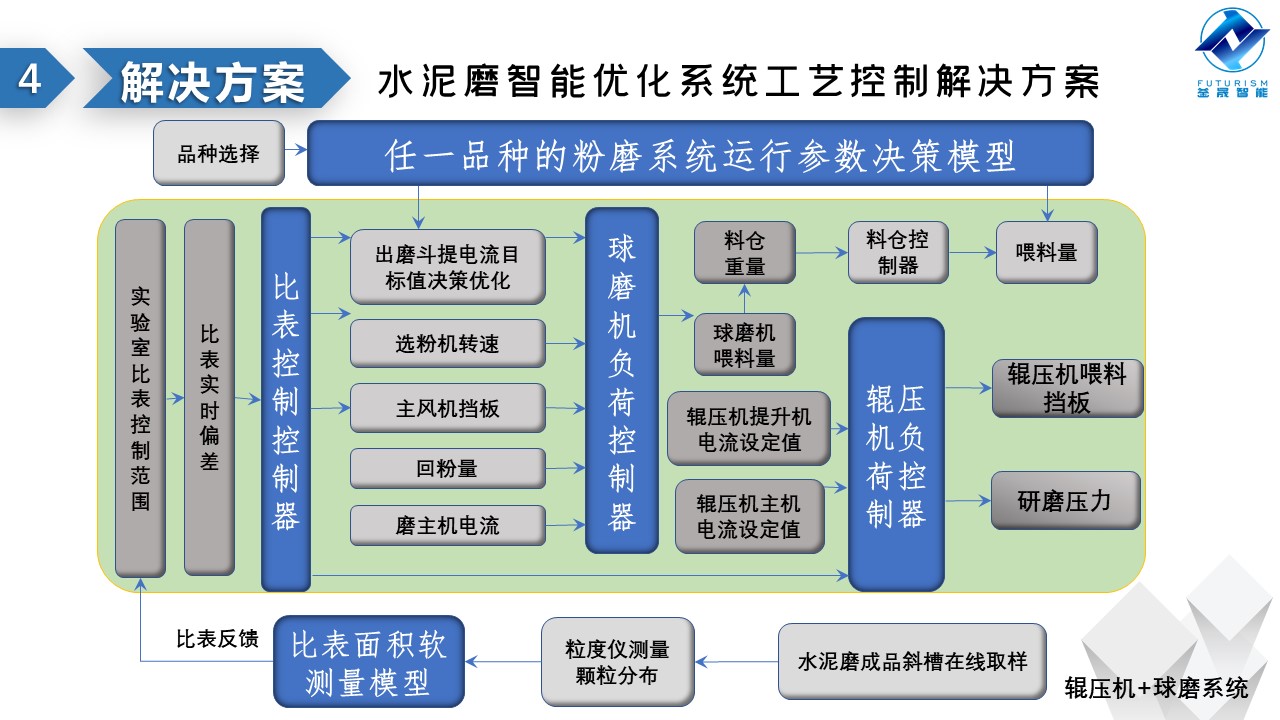 微波雷達(dá)技術(shù),自動(dòng)控制設(shè)備設(shè)計(jì),湖南釜晟智能科技有限責(zé)任公司