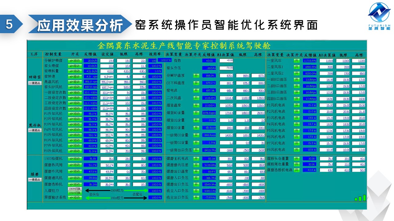 微波雷達(dá)技術(shù),自動(dòng)控制設(shè)備設(shè)計(jì),湖南釜晟智能科技有限責(zé)任公司