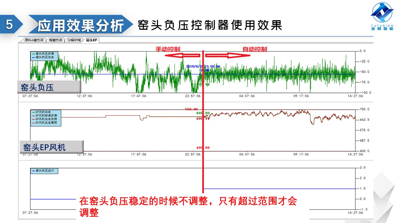 微波雷達(dá)技術(shù),自動(dòng)控制設(shè)備設(shè)計(jì),湖南釜晟智能科技有限責(zé)任公司