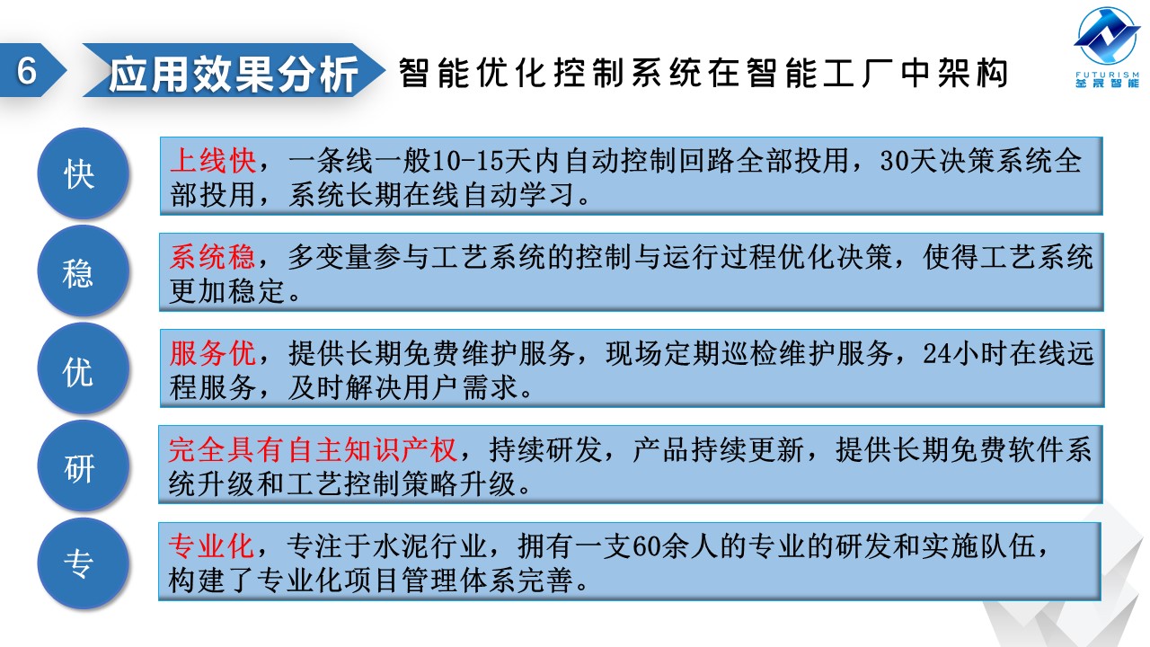 微波雷達(dá)技術(shù),自動(dòng)控制設(shè)備設(shè)計(jì),湖南釜晟智能科技有限責(zé)任公司